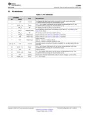 CC2591RGVT datasheet.datasheet_page 5