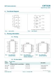 CBT3126DB,112 datasheet.datasheet_page 2