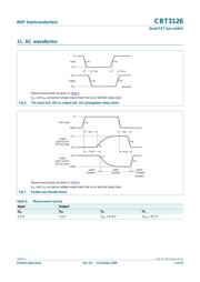 CBT3126DS,112 datasheet.datasheet_page 5