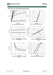 AON7804 datasheet.datasheet_page 3