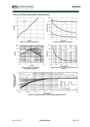 AON7804 datasheet.datasheet_page 4