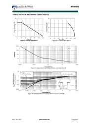 AON7804 datasheet.datasheet_page 5