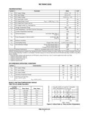 MC74VHC1G01DFT2 datasheet.datasheet_page 2