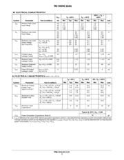 MC74VHC1G01DFT2G datasheet.datasheet_page 3