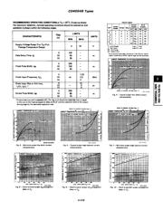 CD4094BPW datasheet.datasheet_page 2