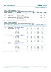 74LVC1G17GM datasheet.datasheet_page 6