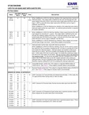 ST16C554DIJ68-F datasheet.datasheet_page 4