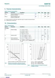 BAW156,215 datasheet.datasheet_page 3