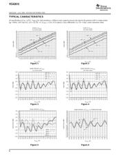 VCA2615 datasheet.datasheet_page 6