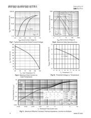 IRF6618 datasheet.datasheet_page 4