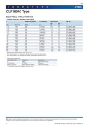 CLF10040T-101M datasheet.datasheet_page 6