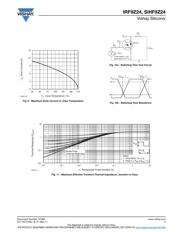 IRF9Z24 datasheet.datasheet_page 5