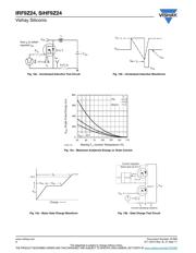 IRF9Z24 datasheet.datasheet_page 6