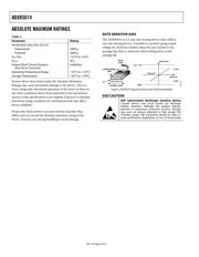 ADXRS614WBBGZA-RL datasheet.datasheet_page 4