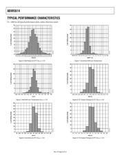 ADXRS614WBBGZA-RL datasheet.datasheet_page 6