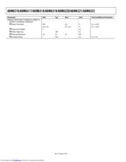 ADM6316CY29ARJZ-R7 datasheet.datasheet_page 4