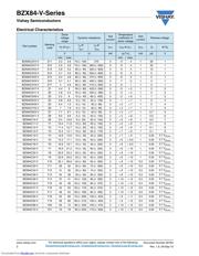 BZX84C51-V-GS08 datasheet.datasheet_page 2