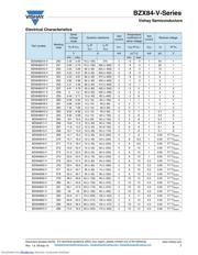 BZX84C51-V-GS08 datasheet.datasheet_page 3