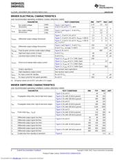 SN65HVD251P datasheet.datasheet_page 4