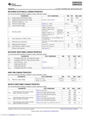 SN65HVD251P datasheet.datasheet_page 5
