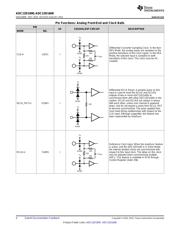 ADC12D1000CIUT/NOPB datasheet.datasheet_page 4