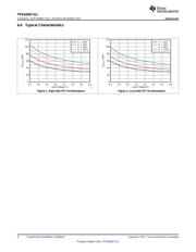 TPS62097QWRGTRQ1 datasheet.datasheet_page 6