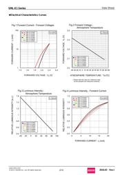 SMLE13BC8TT86PQR datasheet.datasheet_page 2