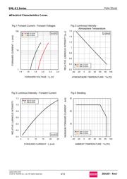 SMLE13BC8TT86PQR datasheet.datasheet_page 4