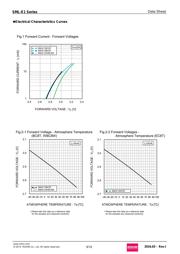 SMLE13BC8TT86PQR datasheet.datasheet_page 5