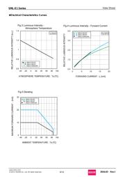 SMLE13BC8TT86PQR datasheet.datasheet_page 6