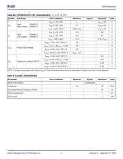 ICS83905AGLF datasheet.datasheet_page 5