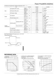 AQZ404 datasheet.datasheet_page 2