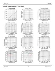 MIC3385-1.5YHL datasheet.datasheet_page 6