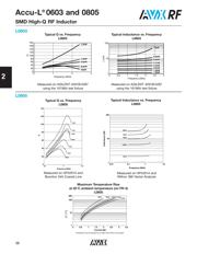 L0603150GGSTR datasheet.datasheet_page 3