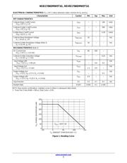 NSB1706DMW5T1G 数据规格书 2