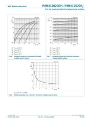 PMEG2020EJF datasheet.datasheet_page 5