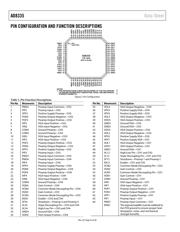 AD8335 datasheet.datasheet_page 6