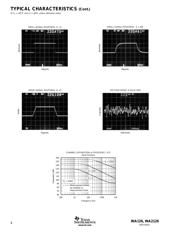 INA2126PA datasheet.datasheet_page 6