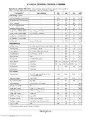 CS51022ADBR2 datasheet.datasheet_page 3