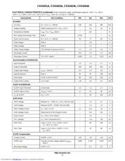 CS51022ADBR2 datasheet.datasheet_page 4