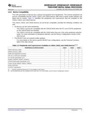 SM32C6415EGLZ50SEP datasheet.datasheet_page 5