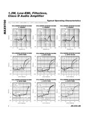 MAX9700BEUB+T datasheet.datasheet_page 4