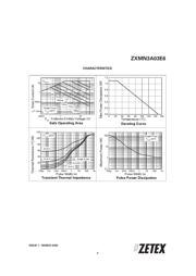 ZXMN3A03E6 datasheet.datasheet_page 3