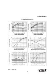 ZXMN3A03E6 datasheet.datasheet_page 5