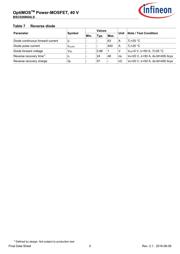 BSC026N04LS datasheet.datasheet_page 5