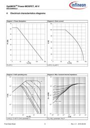 BSC026N04LS datasheet.datasheet_page 6