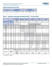 C0603C104Z3VAC34557867 datasheet.datasheet_page 4