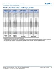 C0603C104Z3VAC34557867 datasheet.datasheet_page 5