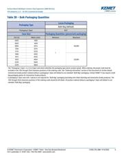 C0603C104Z3VAC34557867 datasheet.datasheet_page 6