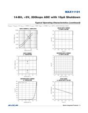 MAX11101EWC+ 数据规格书 6